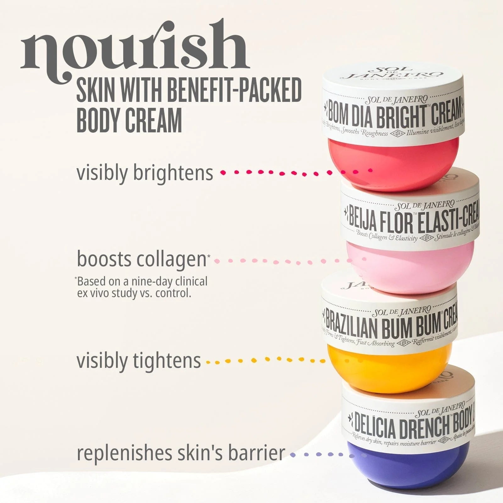 Nourish skin with benefit-packed body cream. Bom Dia Bright Cream - Visibly brightens. Beija Flor Elasti-cream - boosts collagen*, *Based on a nine-day clinical ex vivo study vs. control. Bum Bum Cream - visibly tightens. Delicia Drench Body Butter - replenishes skin's barrier. 