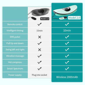 ComfortEase Lumbar Massager W/Heat