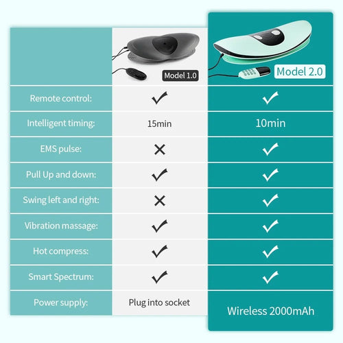 ComfortEase Lumbar Massager W/Heat